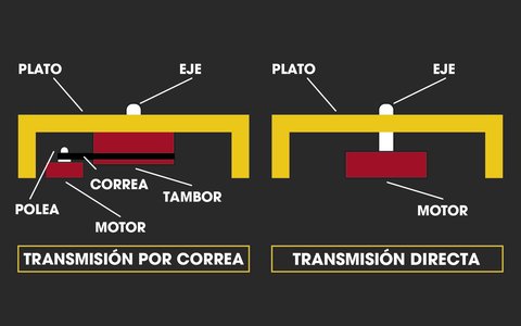 tocadiscos tracción correa vs traccion directa