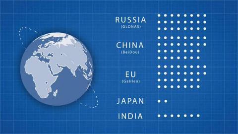 gps sistemas otros paises glonass galileo