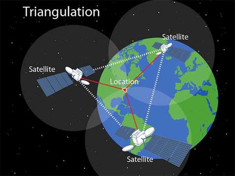 glonass triangulizacion posicion