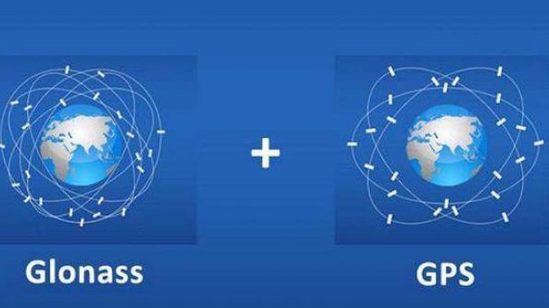 glonass y gps