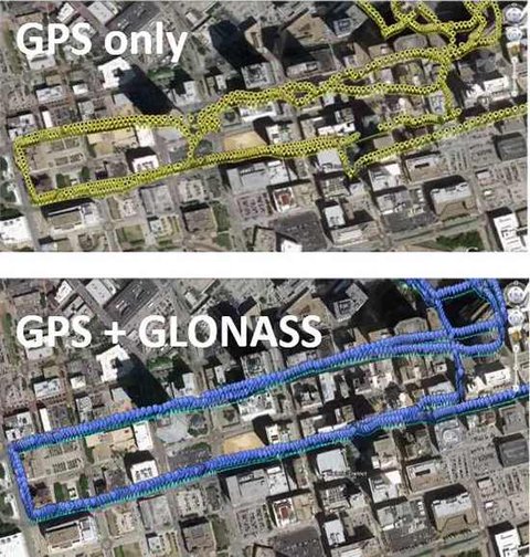 gps vs glonass