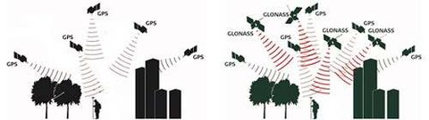 gpsglonass