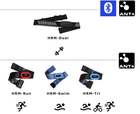 conectividad cintas garmin
