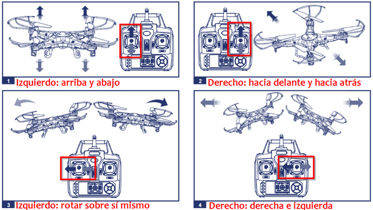 como volar dron