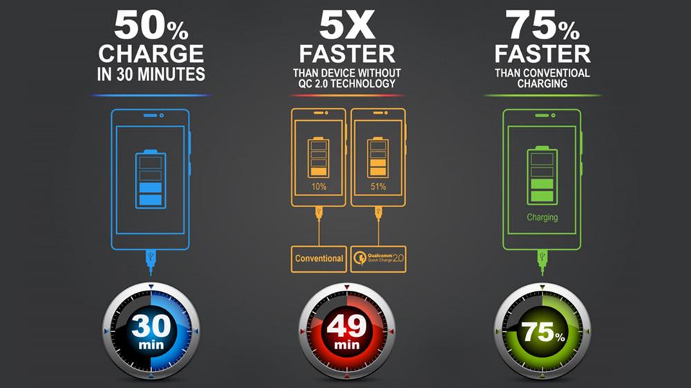 tipos protocolos carga rapida