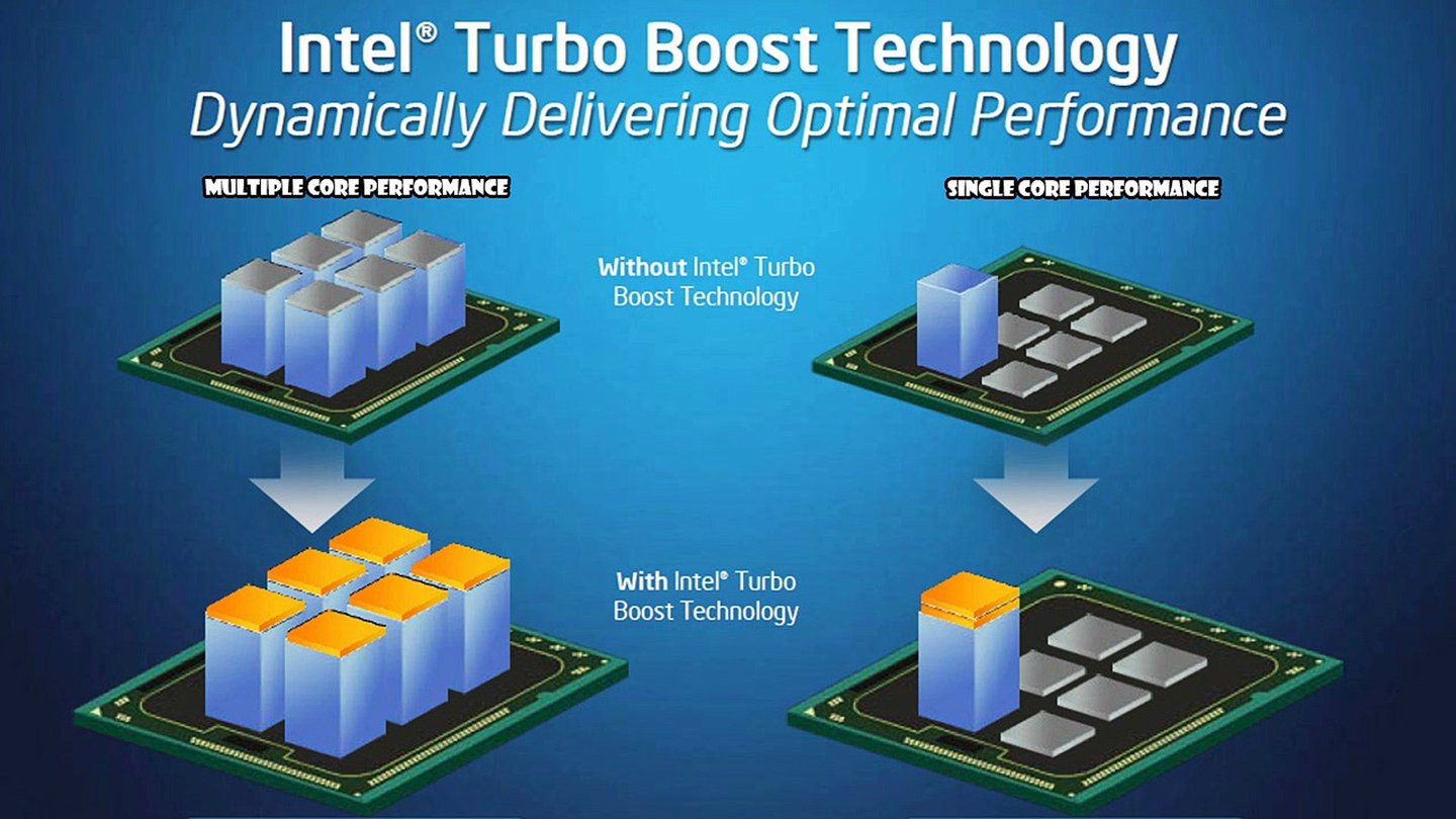 ¿qué Es Intel Turbo Boost Así Es Como Funciona