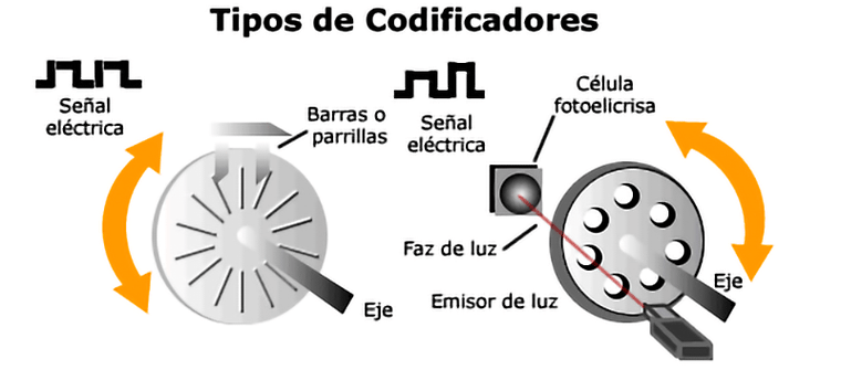 funcionamiento opto mecanico