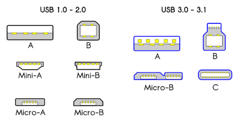 usb compatibilidad estandares