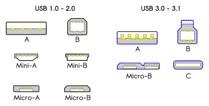 usb compatibilidad estandares