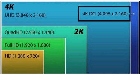 4 k vs 4 k dci uhd